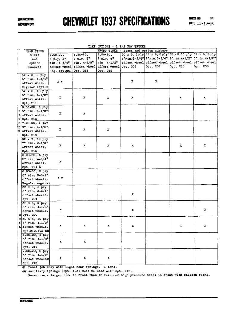 1937 Chevrolet Specifications Page 18